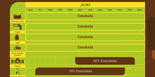 Acompanhe o Cronograma de Obras em Setembro/2018 Acompanhe o Cronograma de Obras em Setembro/2018